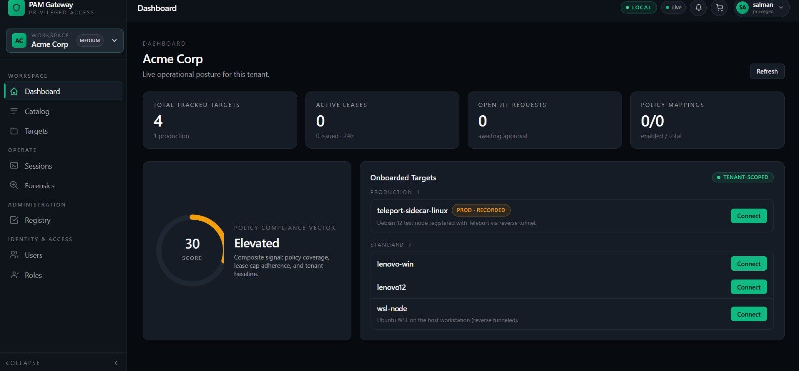 Operational Dashboard