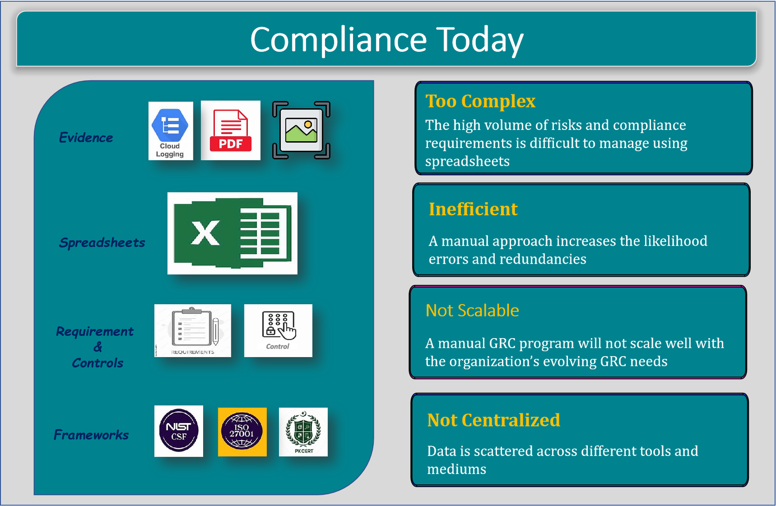 CyGuardPro Compliance Dashboard
