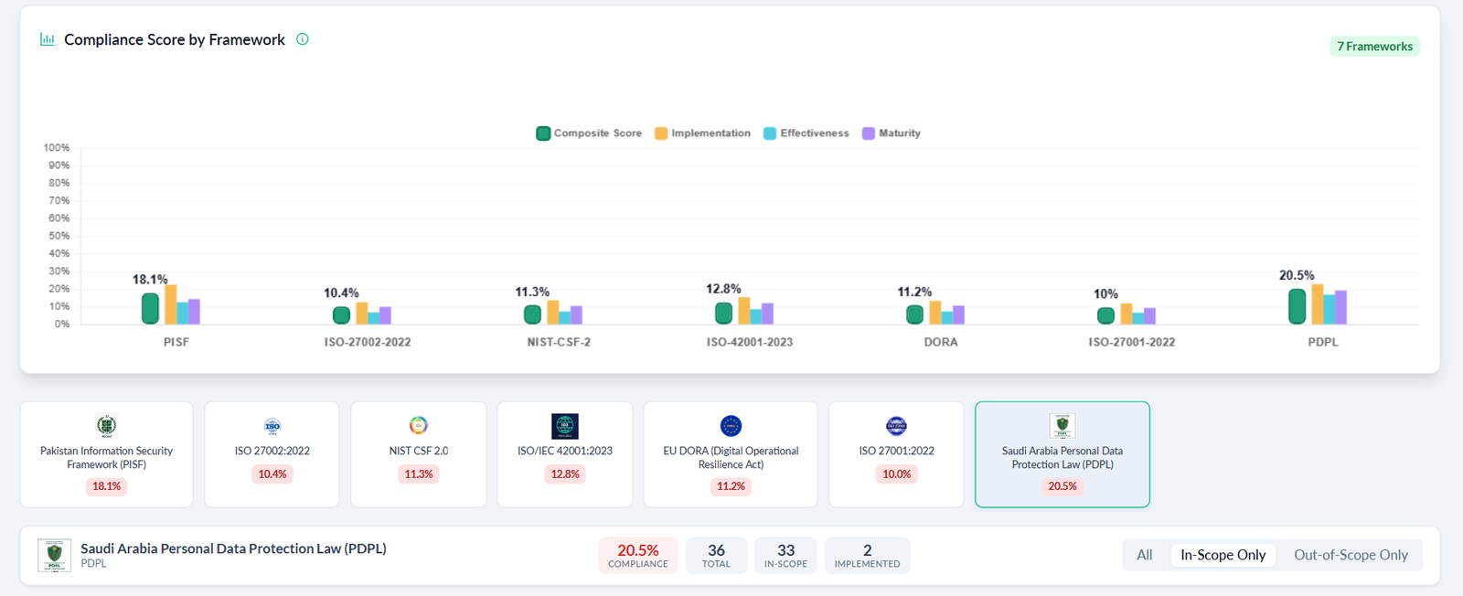 CyGuardPro Executive Compliance View