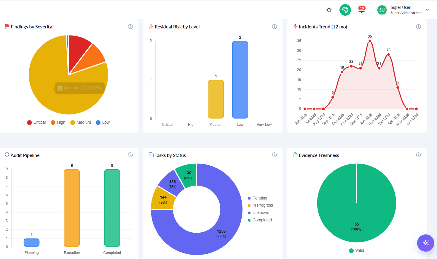 CyGuardPro Audit Management