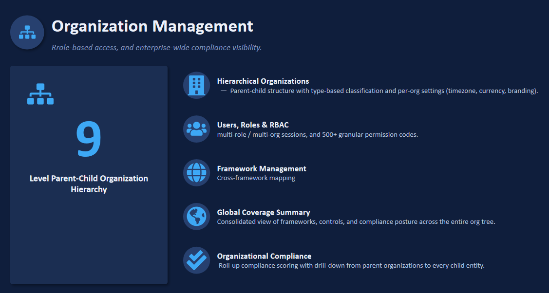 CyGuardPro Organisation Management