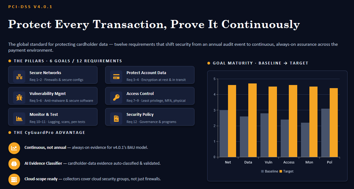 CyGuardPro PCI-DSS Compliance