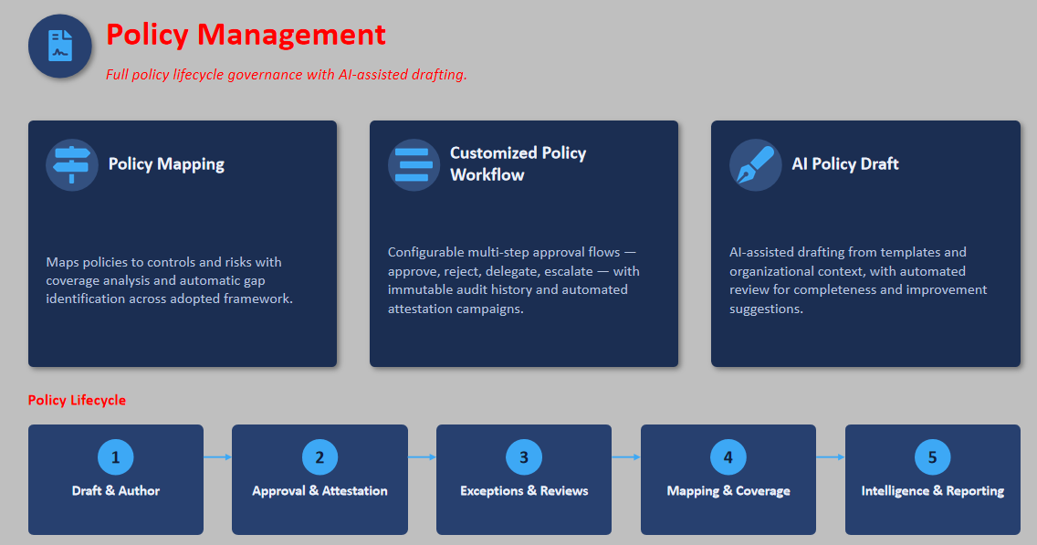 CyGuardPro Policy Management Module