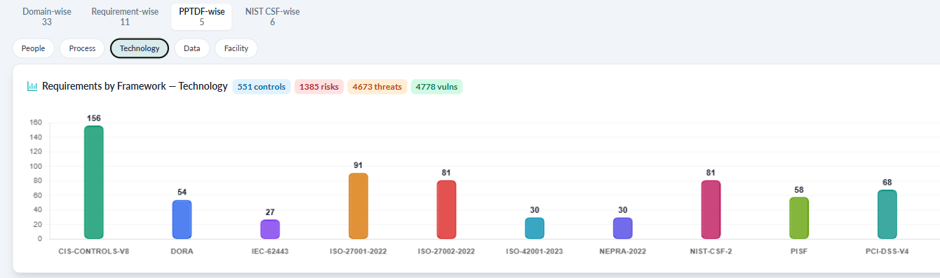 CyGuardPro Unified GRC Intelligence