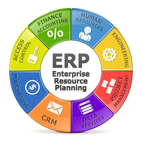 Compliance & Audit Reporting