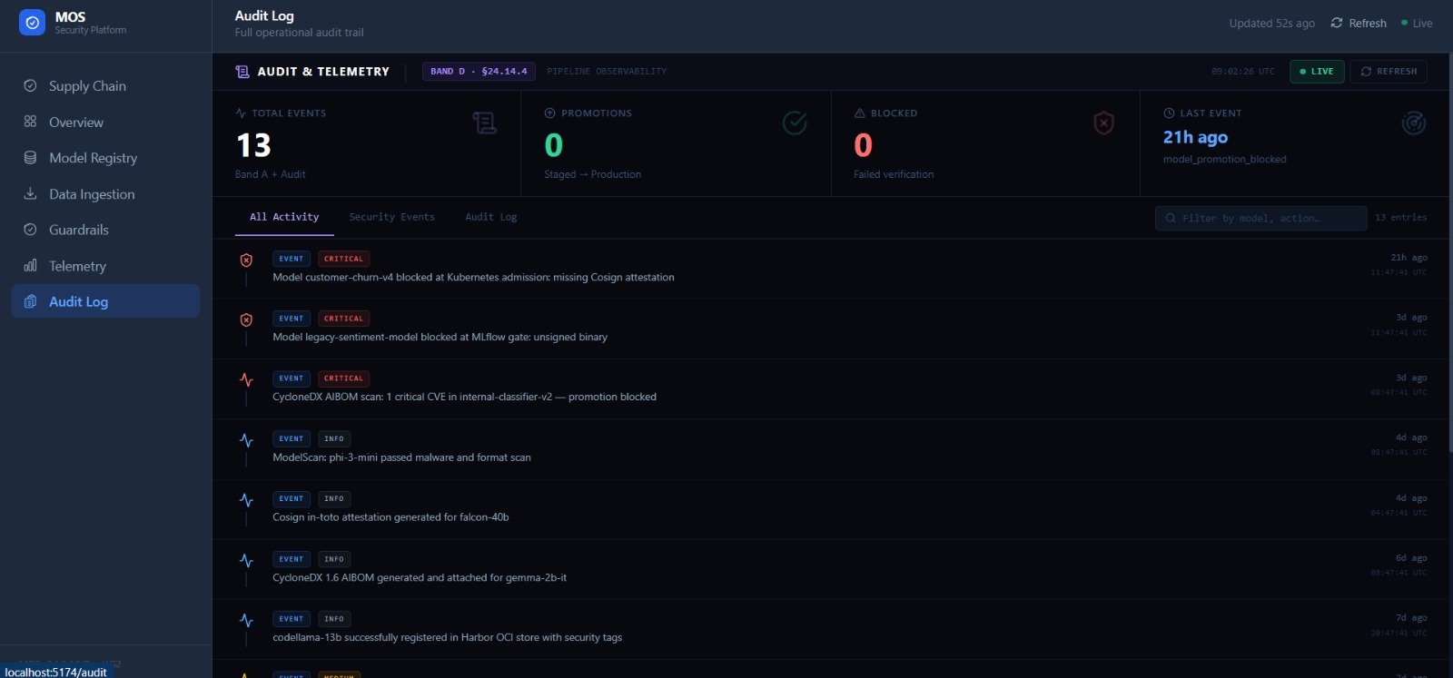 Audit Log