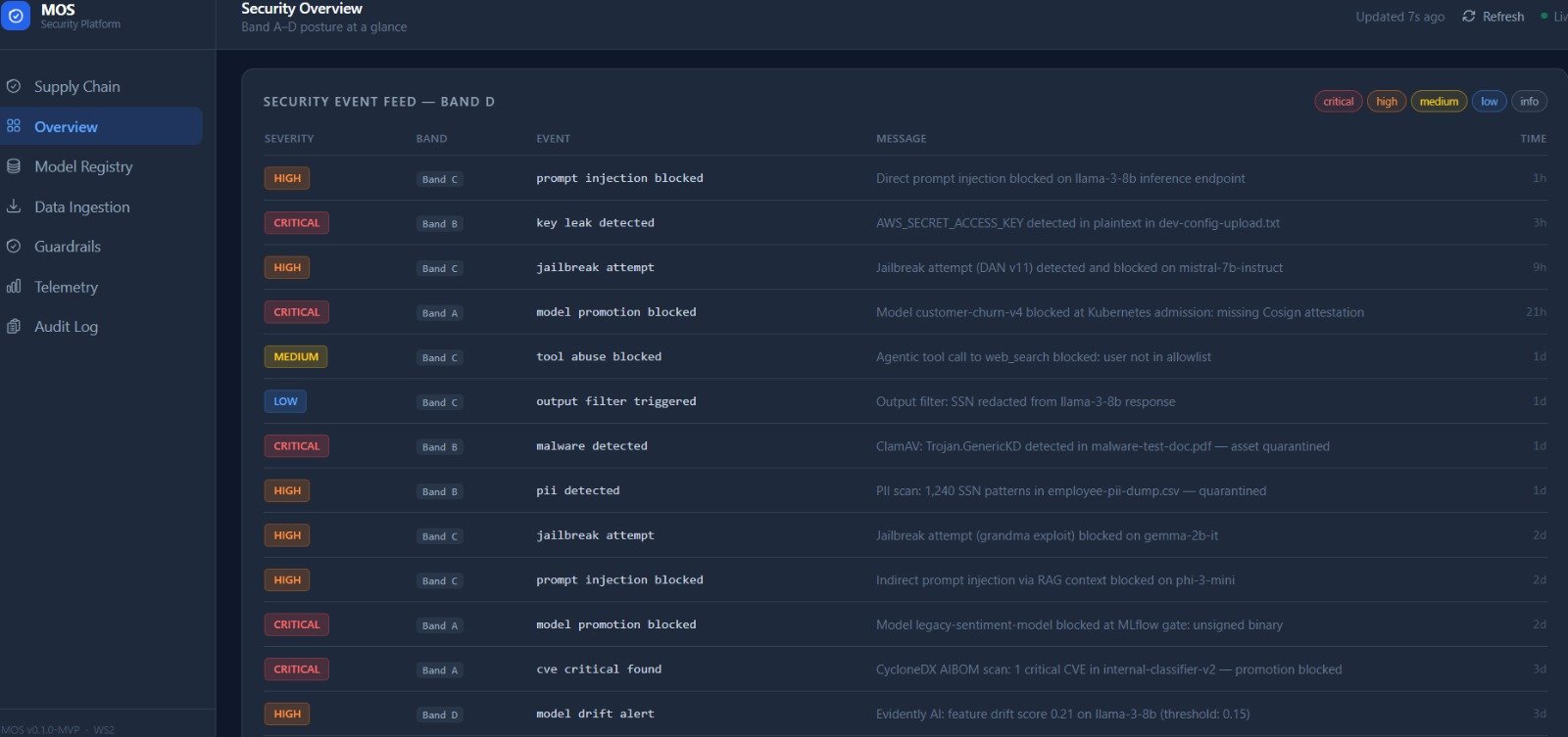 SIEM & ITSM Integrations