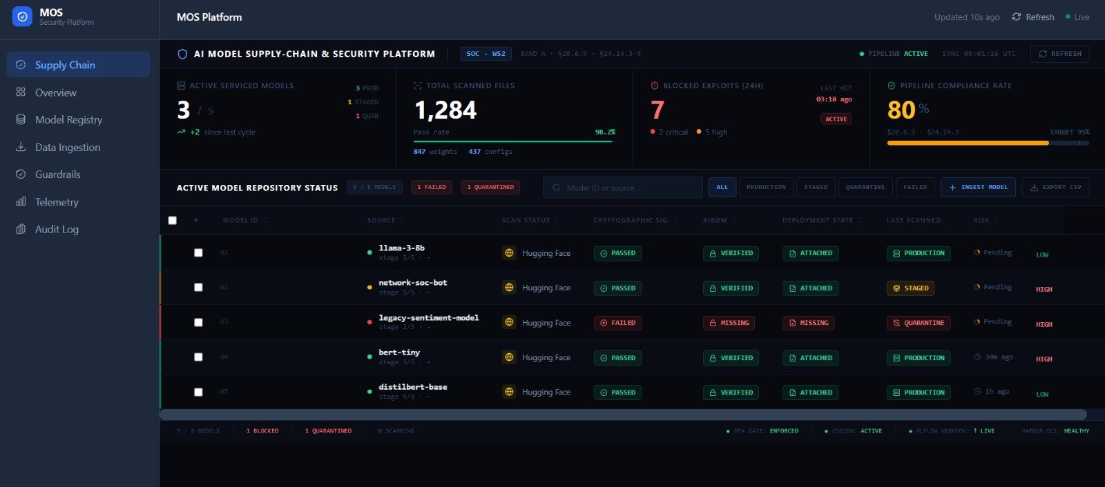 Security Overview — Supply Chain Pipeline